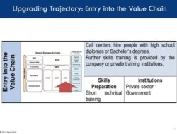 Insurance Company Value Chain