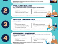 Insurance Policy Beneficiary