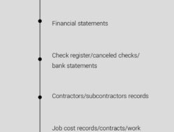 Insurance Premium Auditor Salary