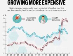 Insurance Premium Doubled