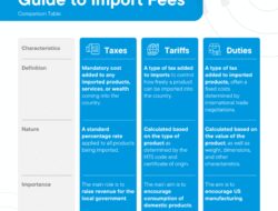Insurance Premium Vat Rate