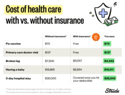 Insurance Premium Vs Monthly Payment