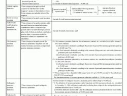 Insurance Premium Withholding Tax
