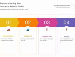 Insurance Quotes Explained
