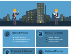 It Warehouse Management