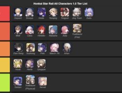 Karakter Cowok Honkai Impact