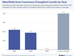 Malaysia Car Insurance Company List