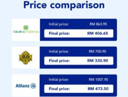 New Car Insurance Malaysia