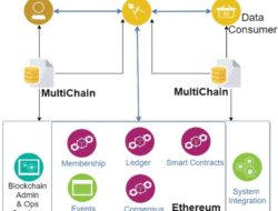 Tam Technology Acceptance Model Questionnaire