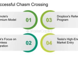 Technology Adoption Journey