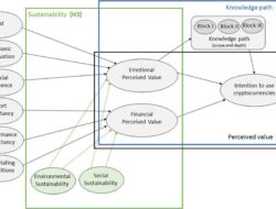 Technology Adoption Propensity Scale