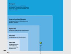 Technology Adoption Survey Questions