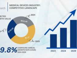 Technology Advancement Rate