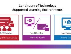 Technology Based Learning