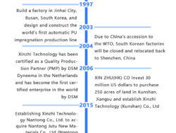Technology Development History
