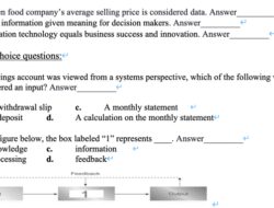 Technology Food Meaning