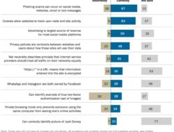 Technology In Education Questions