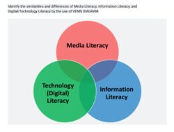 Technology Information And Media Literacy Similarities