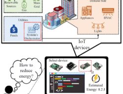 Technology Management Phd