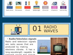 Technology That Uses Electromagnetic Waves