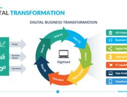 5 Stages Of Technology Adoption