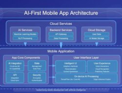 Ai Technology Diagram