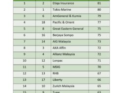 Aig Car Insurance Malaysia