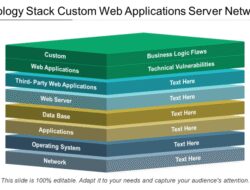Application Technology Stack