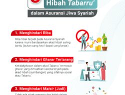 Asuransi Adalah Riba
