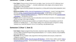 B Tech Architecture How Many Years C403919ae Jpg
