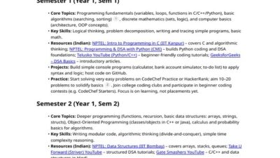 B Tech Architecture How Many Years C403919ae Jpg