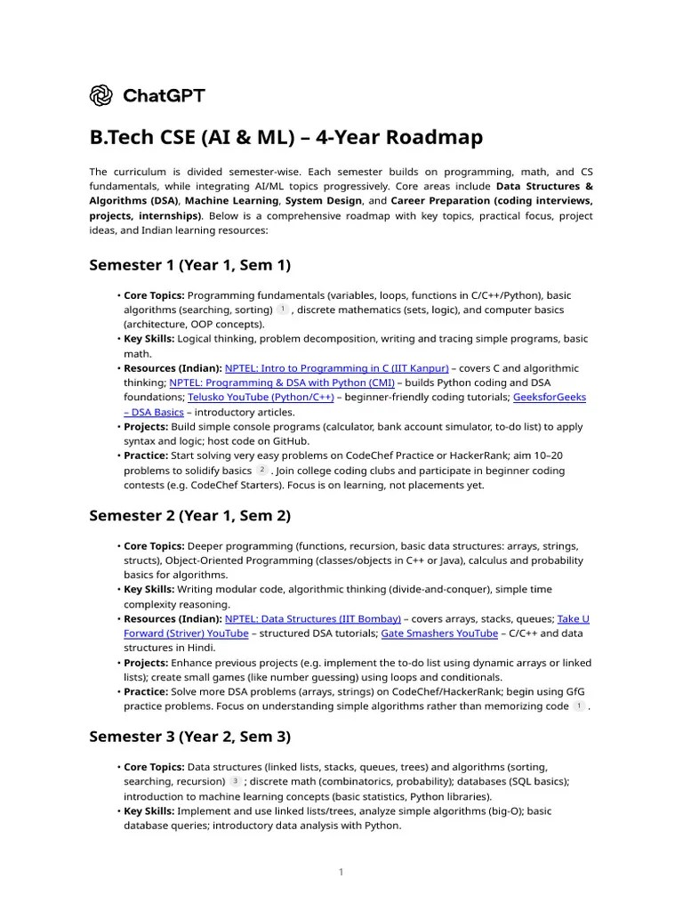 B Tech Architecture How Many Years C403919ae Jpg