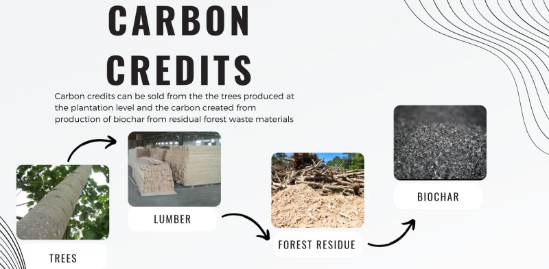 Biochar Technology Readiness Level B0854d26f Jpg