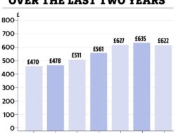 Car Insurance Average Cost