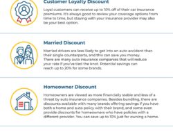 Car Insurance Best