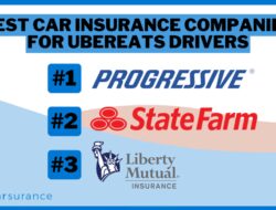 Car Insurance Comparison By State
