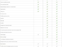 Car Insurance Comparison Greece
