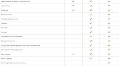 Car Insurance Comparison Greece E074ea352 Jpg