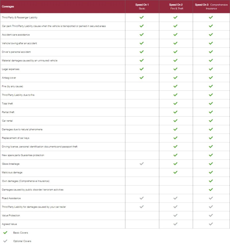 Car Insurance Comparison Greece E074ea352 Jpg