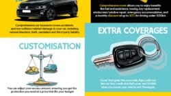 Car Insurance Comparison Template