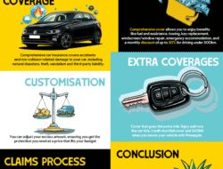 Car Insurance Comparison Template