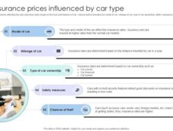 Car Insurance Estimates By Model