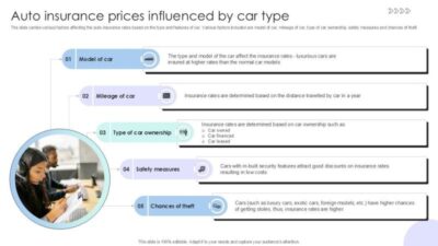 Car Insurance Estimates By Model C1cc9a91d Jpg