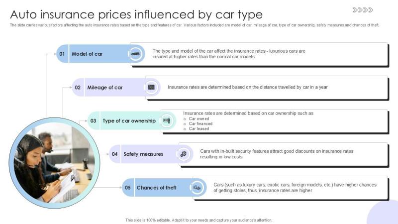Car Insurance Estimates By Model C1cc9a91d Jpg