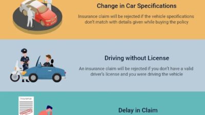 Car Insurance Expired D0d408f39 Jpg