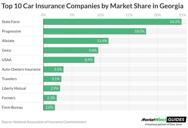 Car Insurance Georgia Df4a4dba4 Jpg