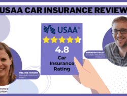 Car Insurance Per Month
