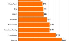 Car Insurance Quotes In Pa