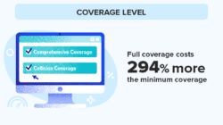 Car Insurance Quotes Kissimmee Fl