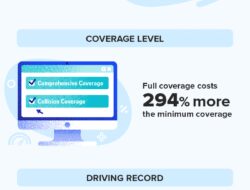 Car Insurance Quotes Kissimmee Fl
